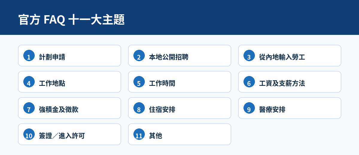 官方 FAQ 十一大主題