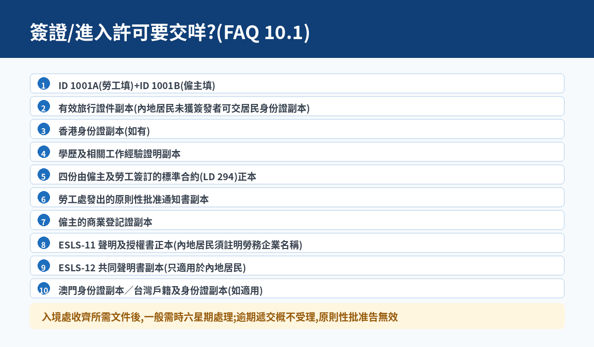 簽證進入許可所需文件