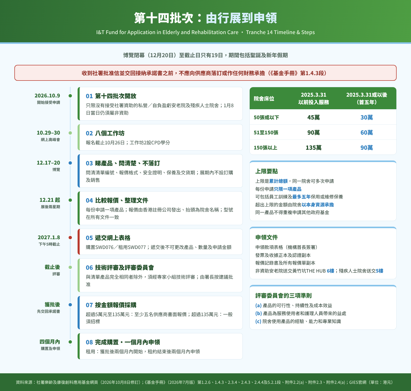 樂齡及康復創科應用基金第十四批次時間線及申請步驟