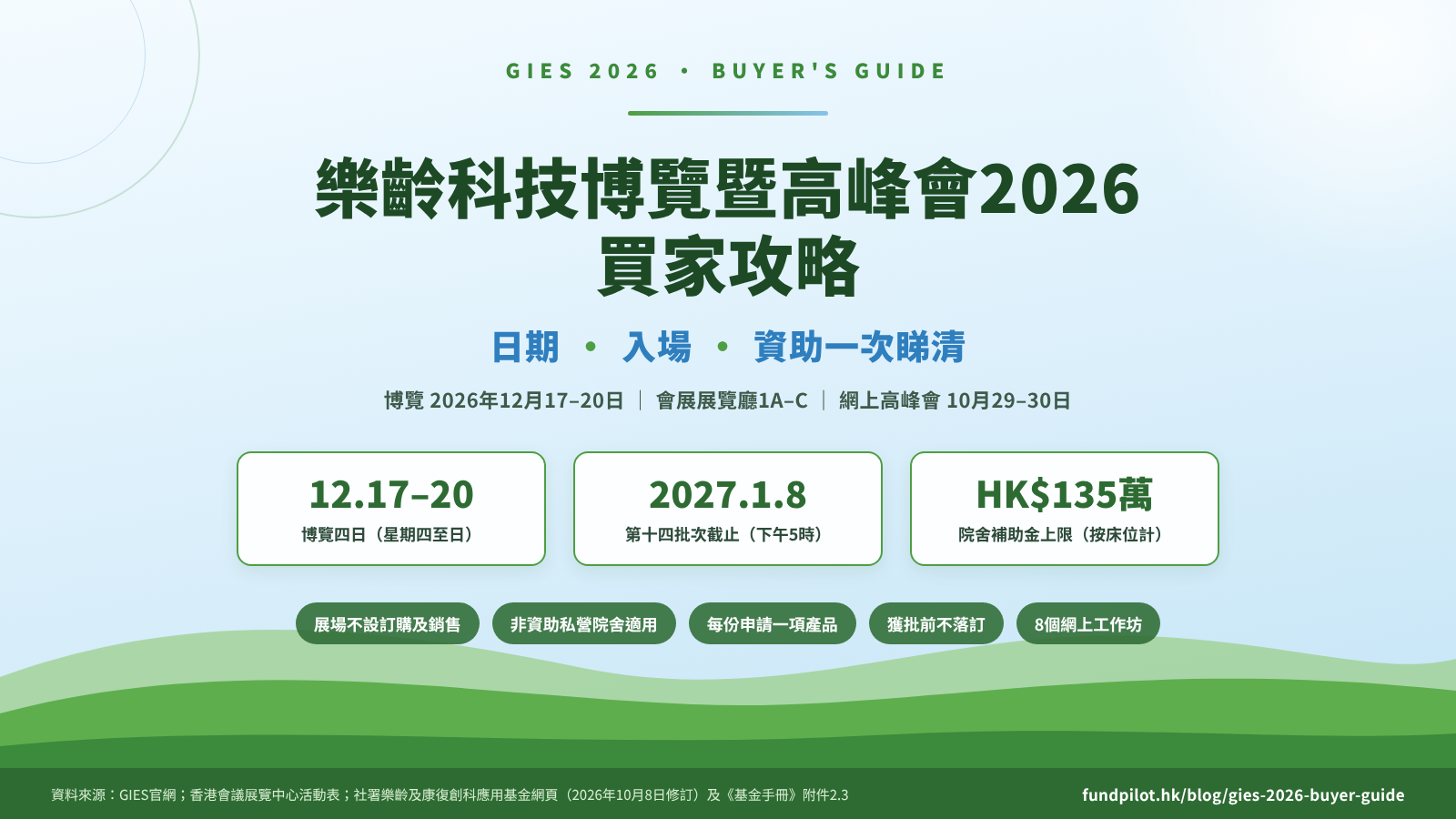 樂齡科技博覽暨高峰會2026買家攻略封面：12月17至20日會展展覽廳1A–C，網上高峰會10月29至30日，第十四批次2027年1月8日截止