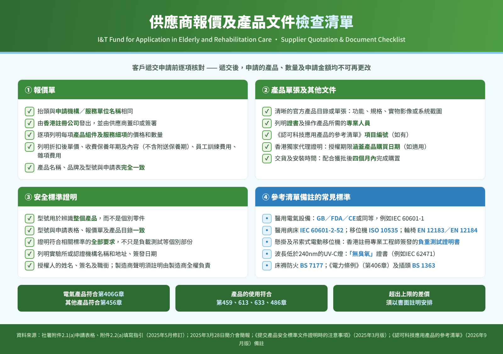 樂齡及康復創科應用基金供應商報價及產品文件檢查清單