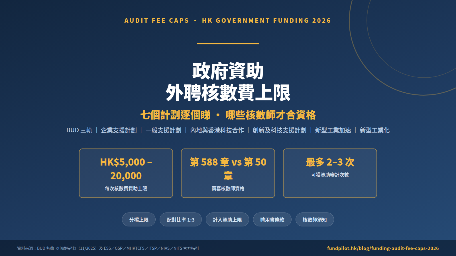 hk-funding-audit-fee-caps-2026-cover.png