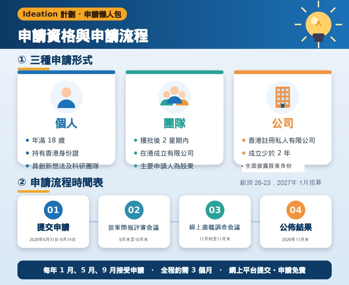 圖2_申請資格與流程.jpg