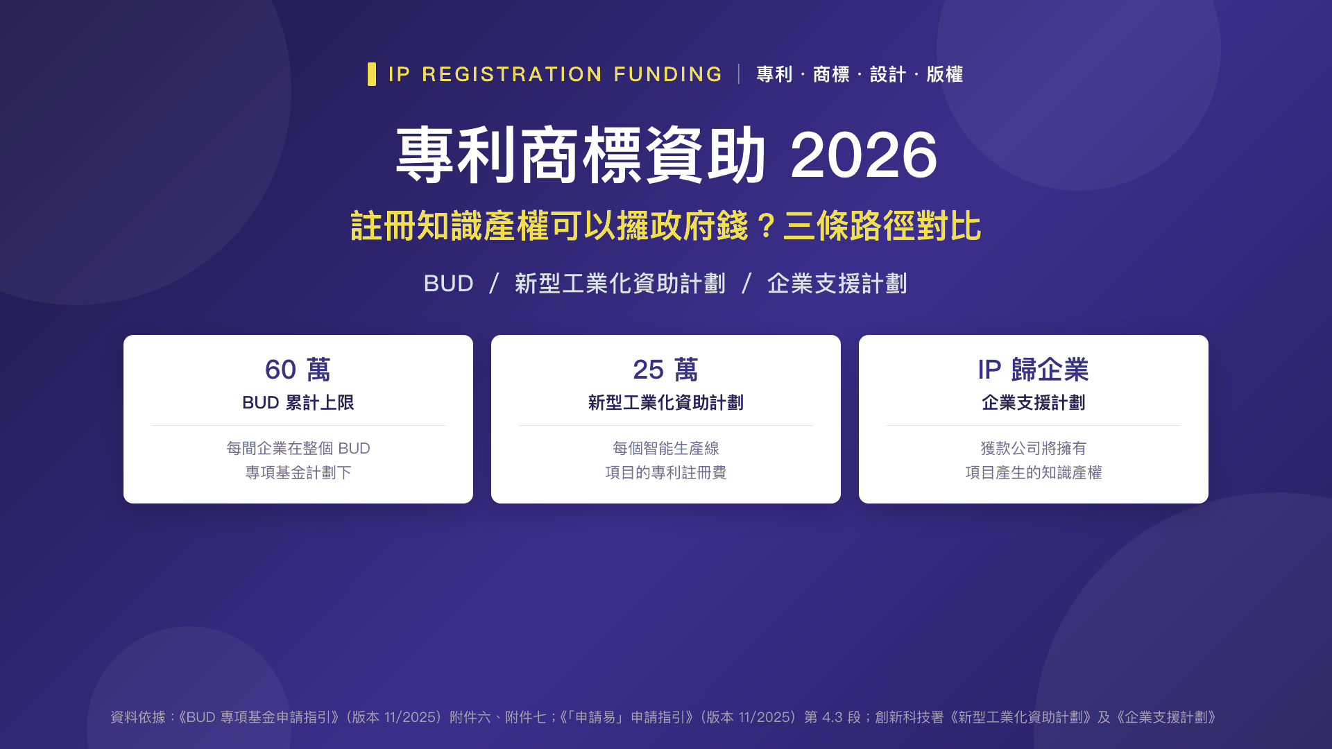 ip-registration-funding-2026-cover.png