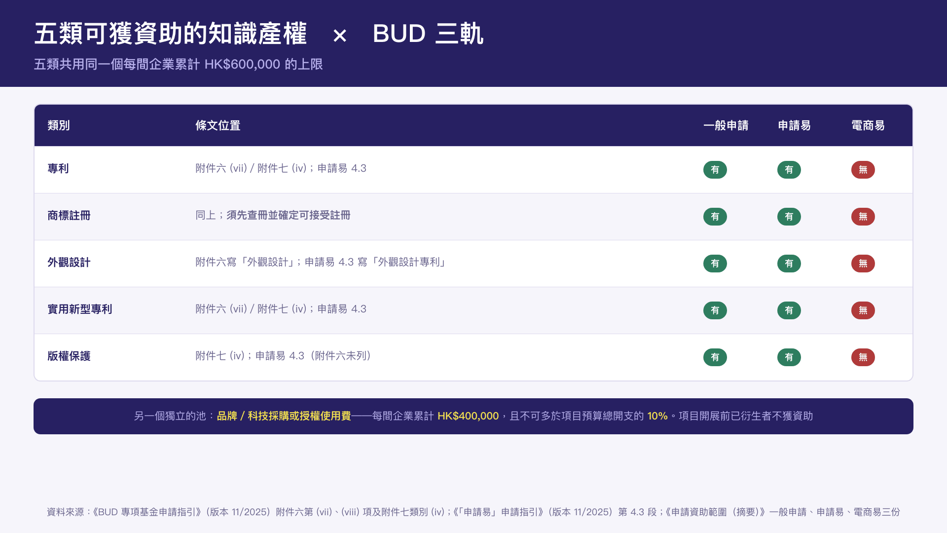 ip-registration-funding-2026-five-types.png