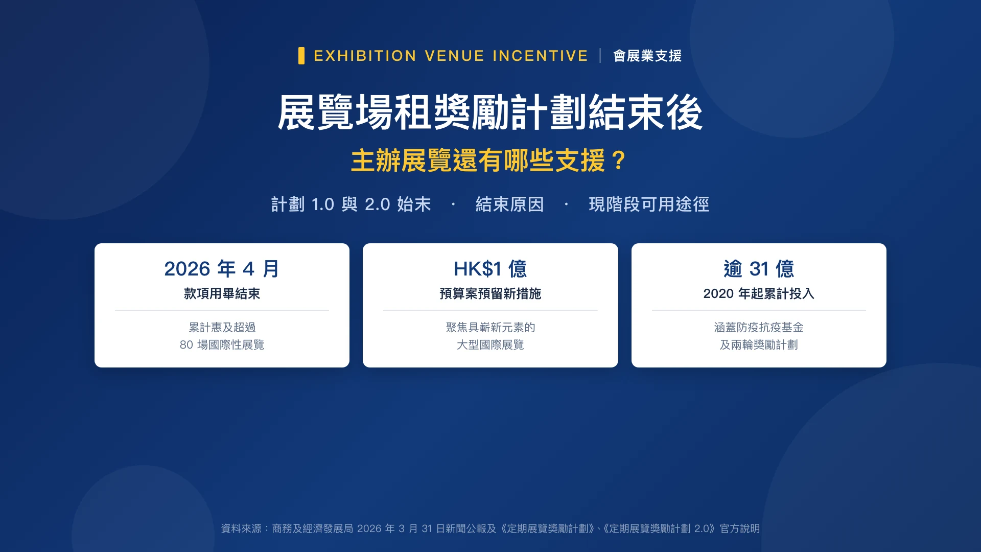 展覽場租獎勵計劃結束後——在香港主辦展覽還有哪些支援?