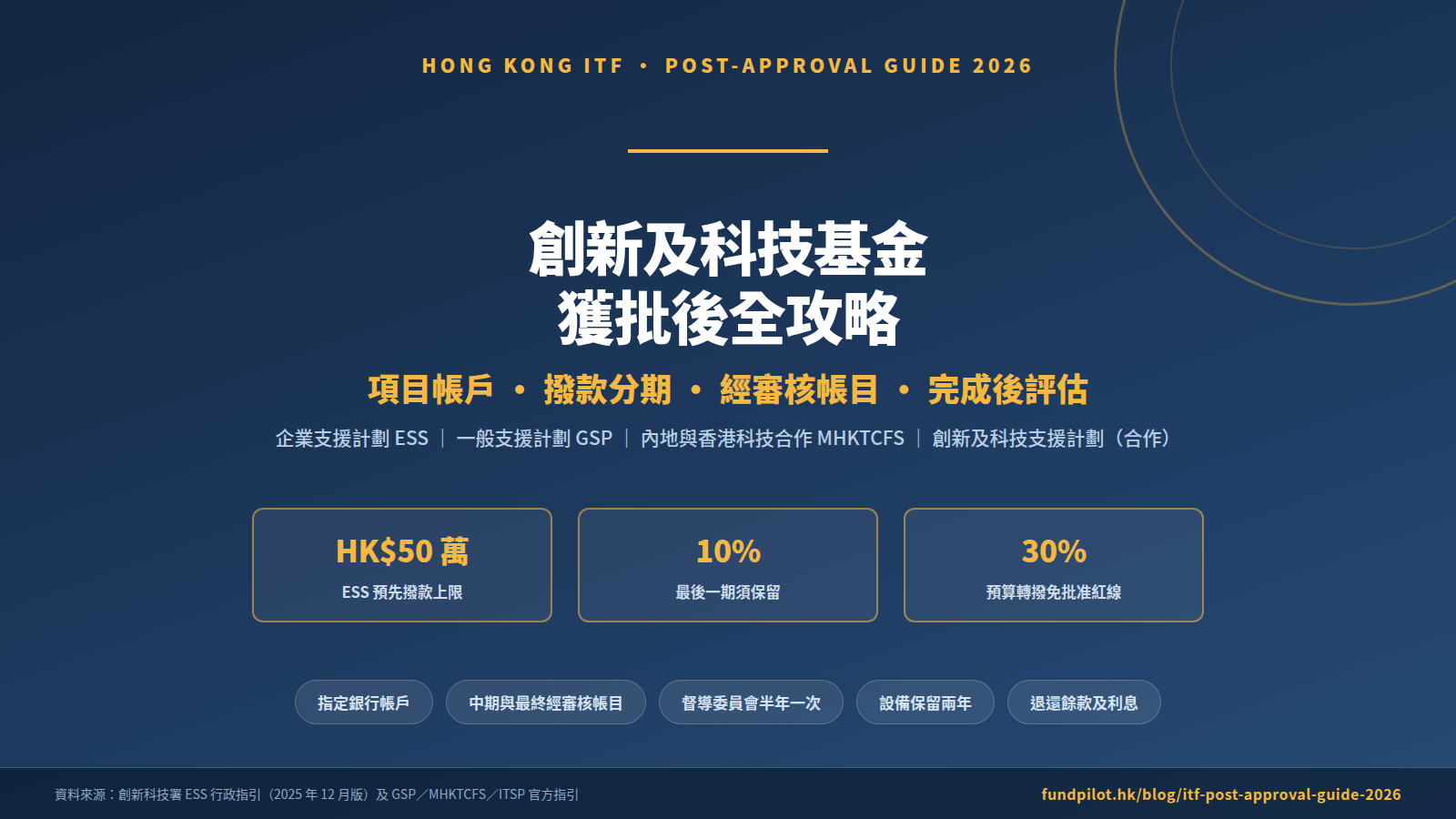 itf-post-approval-guide-2026-cover.png
