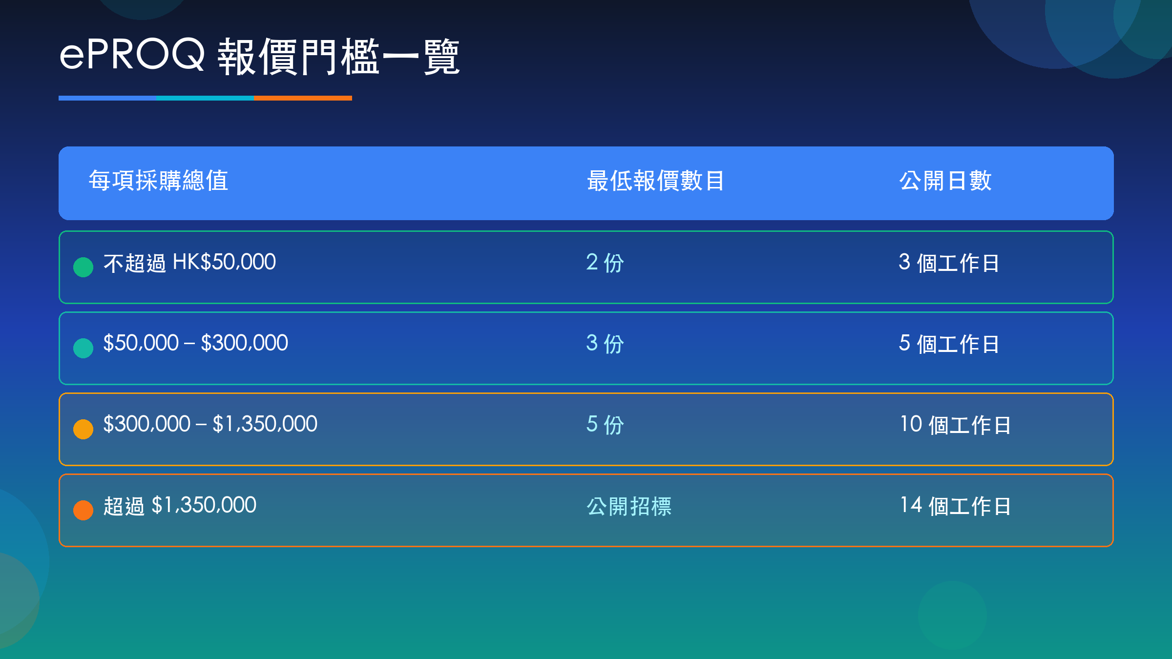 ePROQ 報價門檻