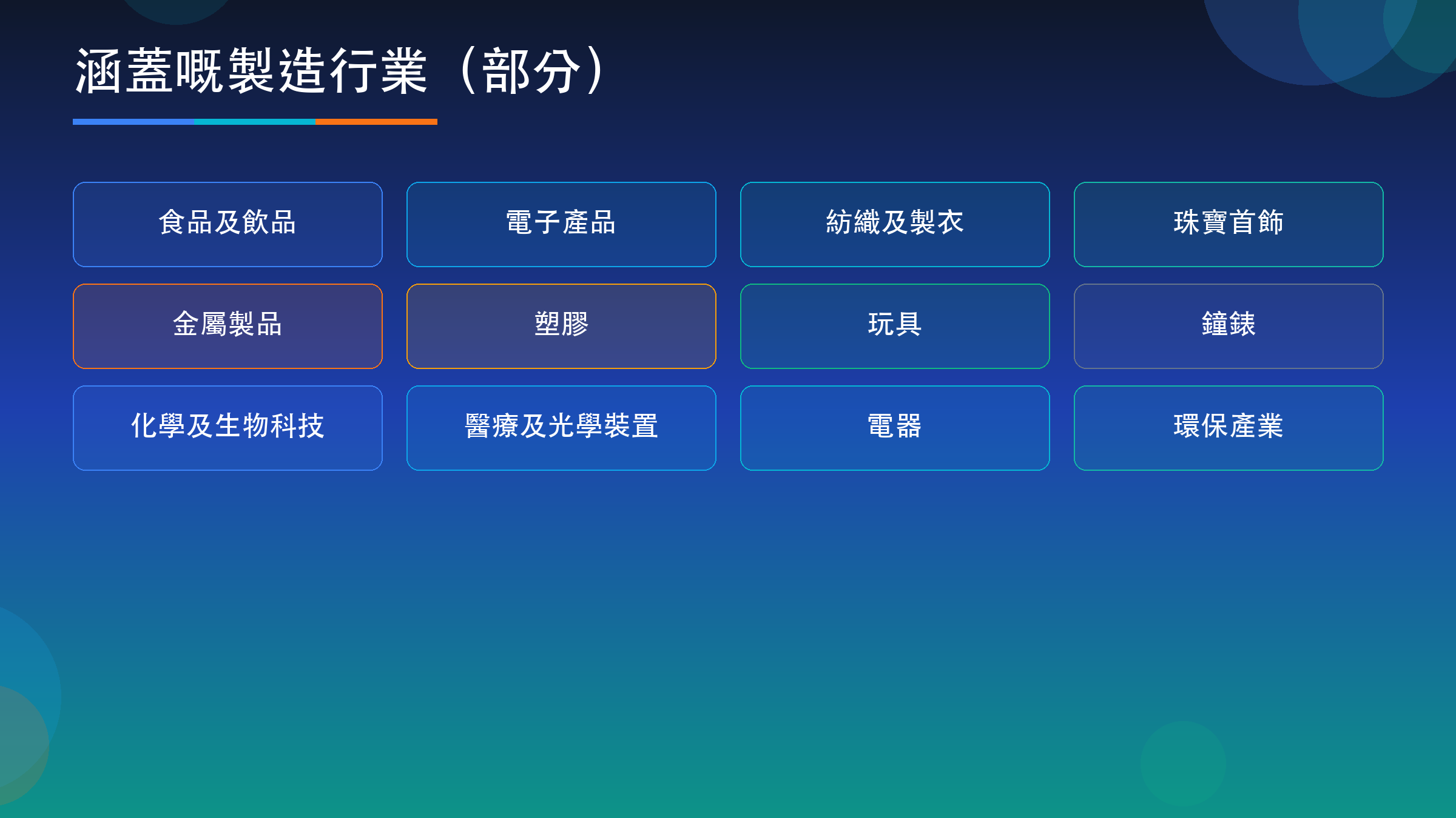 涵蓋嘅製造行業