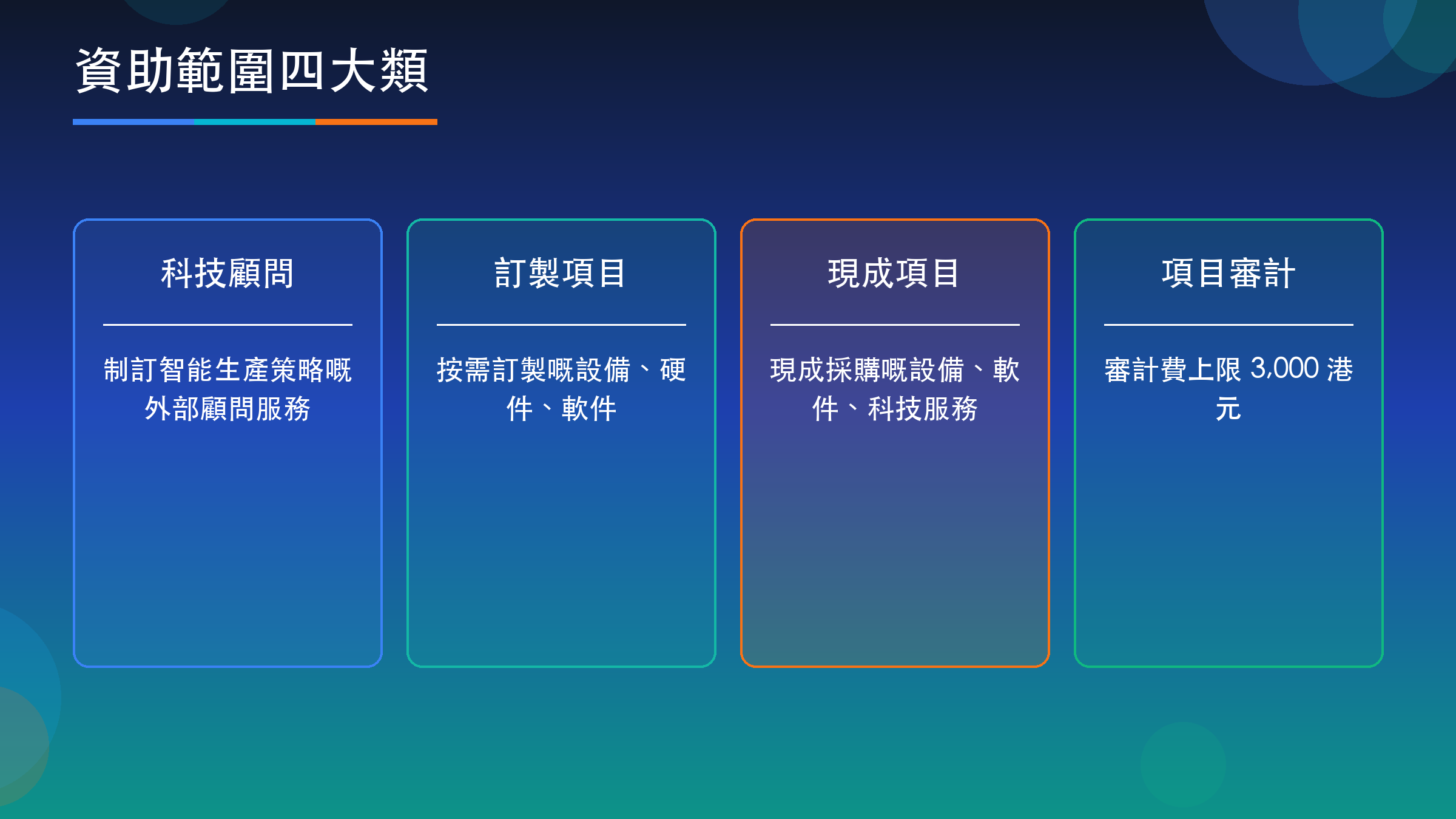 資助範圍四大類