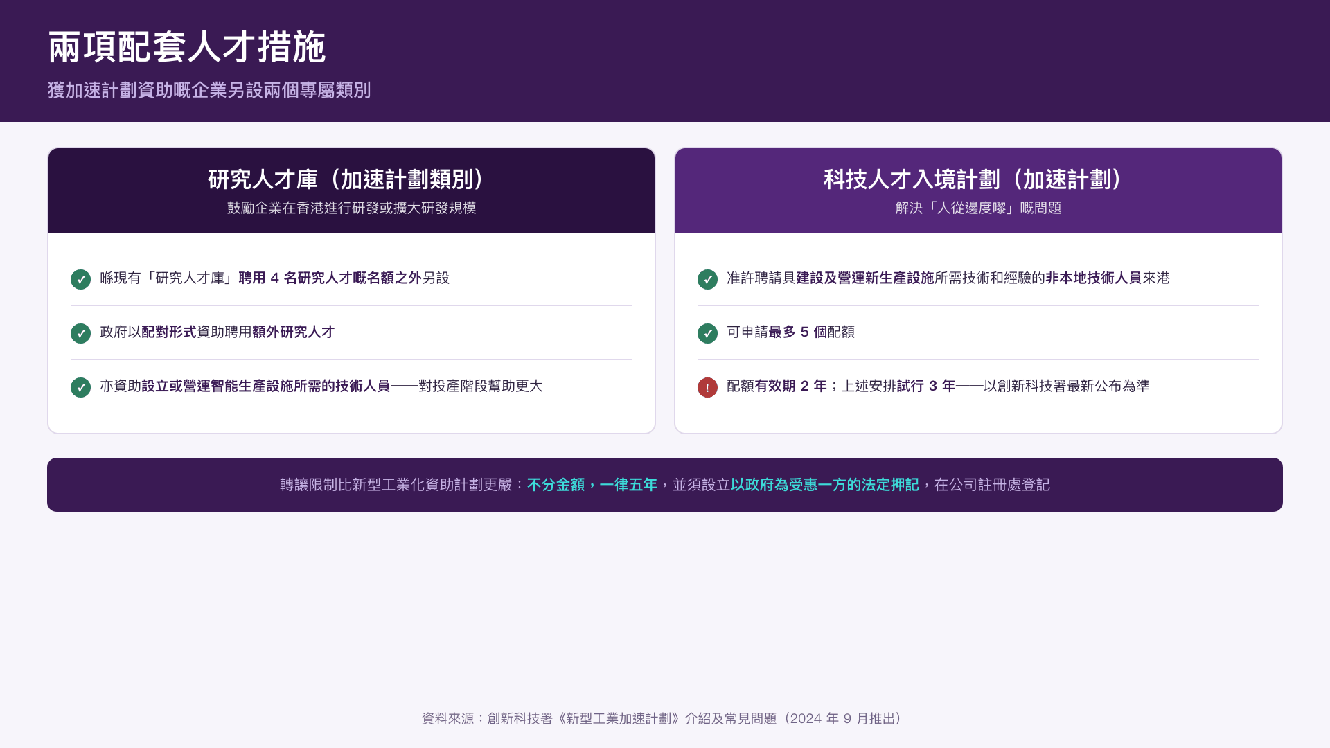 獲加速計劃資助企業的兩項配套人才措施