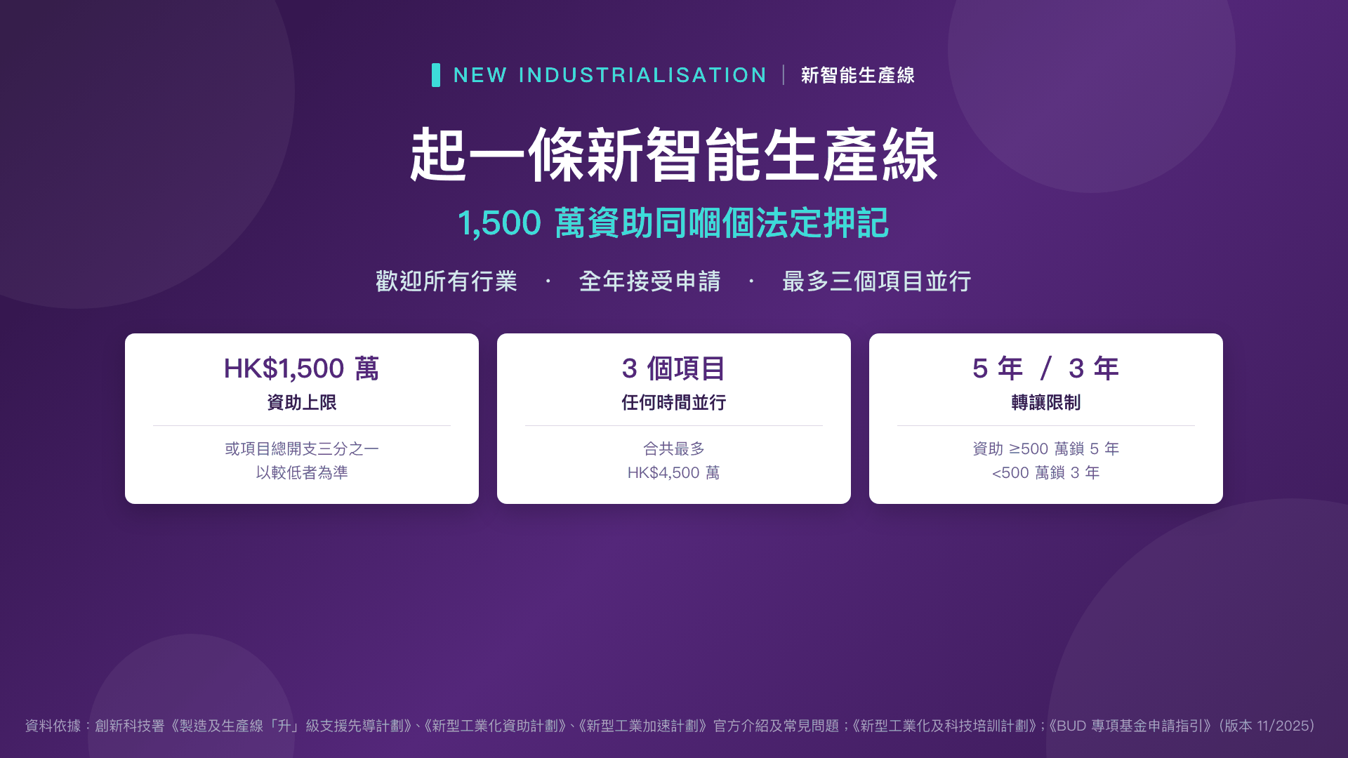 起一條新智能生產線——1,500 萬資助同嗰個法定押記