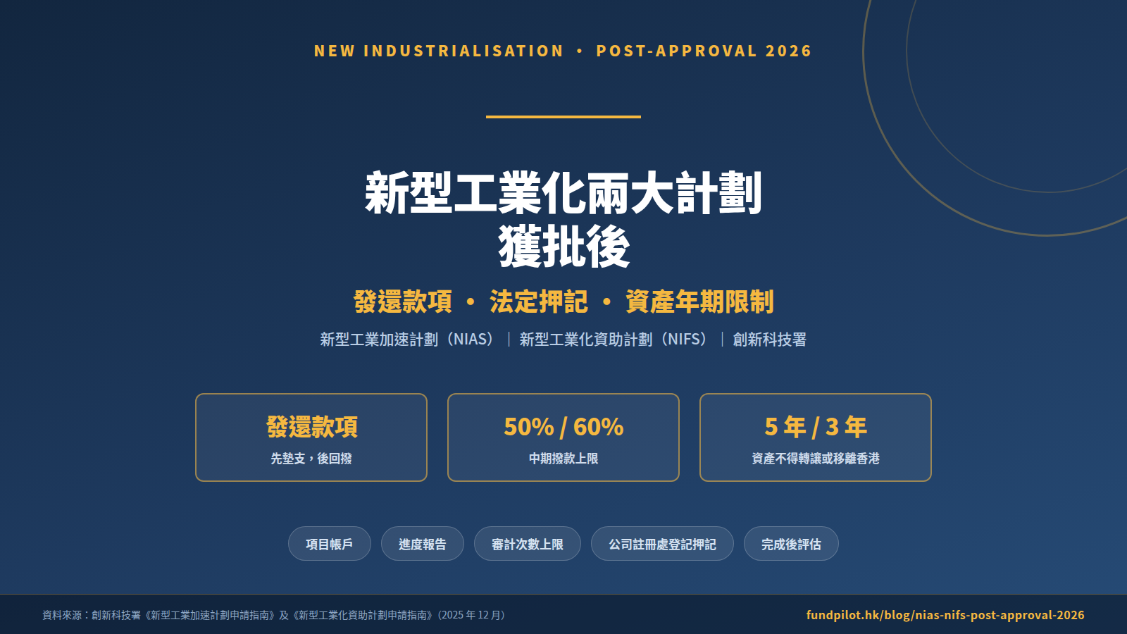 nias-nifs-post-approval-2026-cover.png