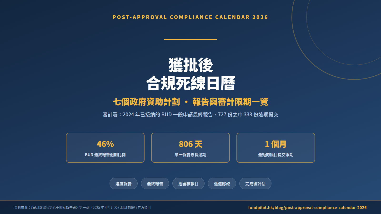 post-approval-compliance-calendar-2026-cover.png