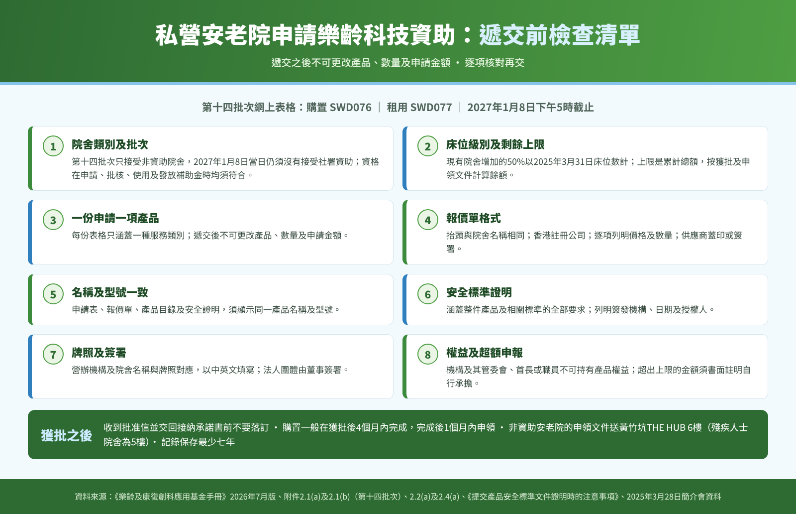 私營安老院申請樂齡科技資助遞交前檢查清單