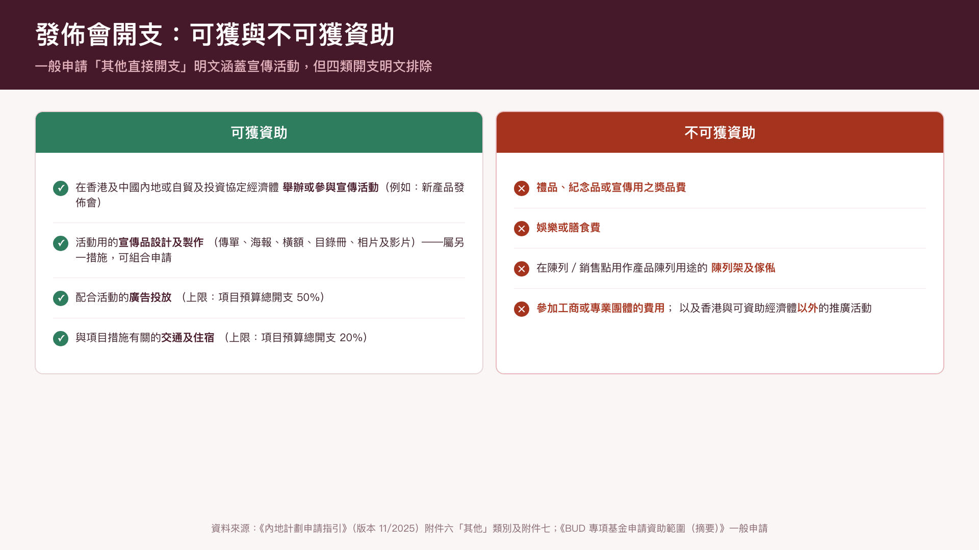 發佈會開支的可獲與不可獲資助清單