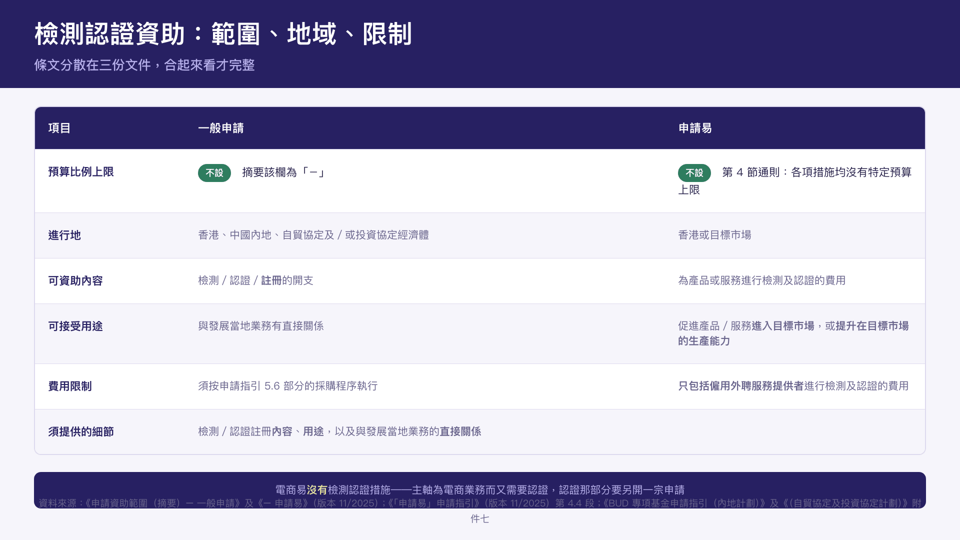 product-testing-certification-funding-scope-geo.png