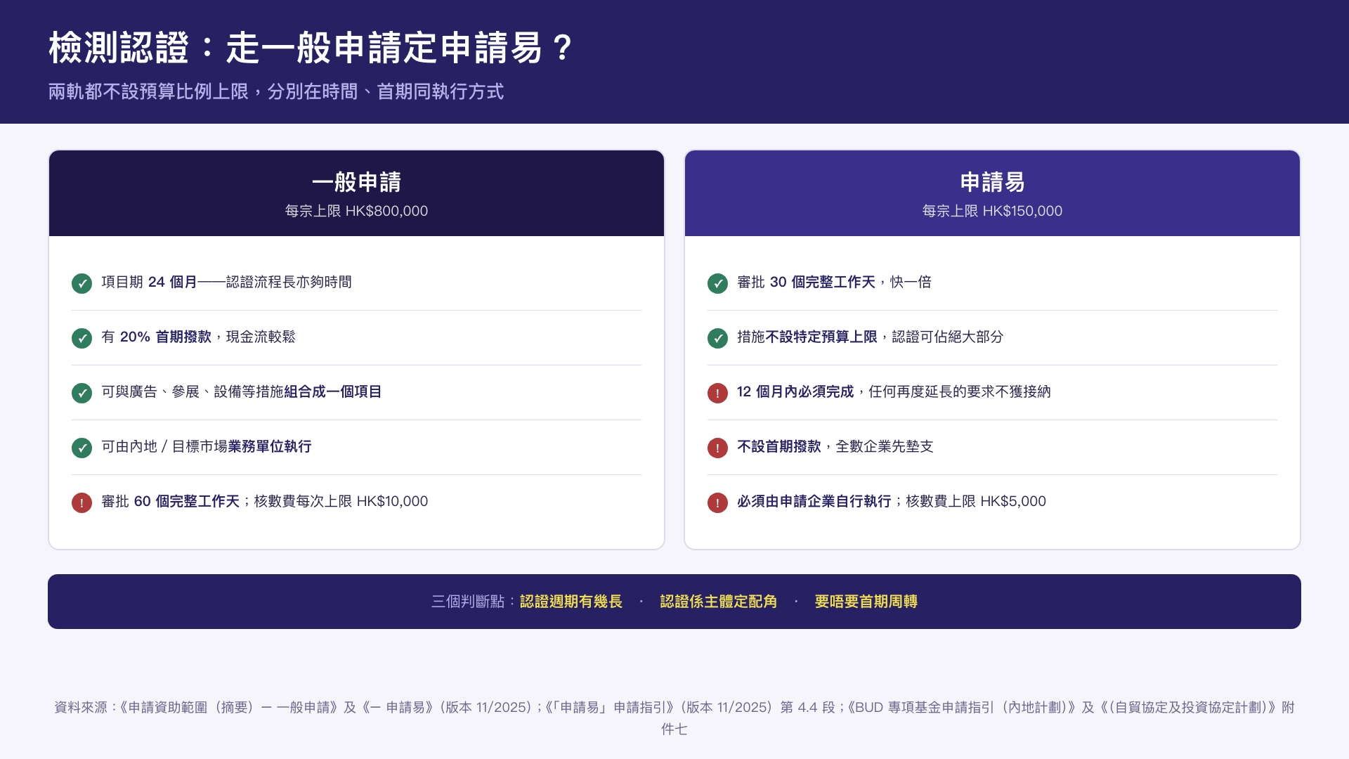 product-testing-certification-funding-two-tracks.png