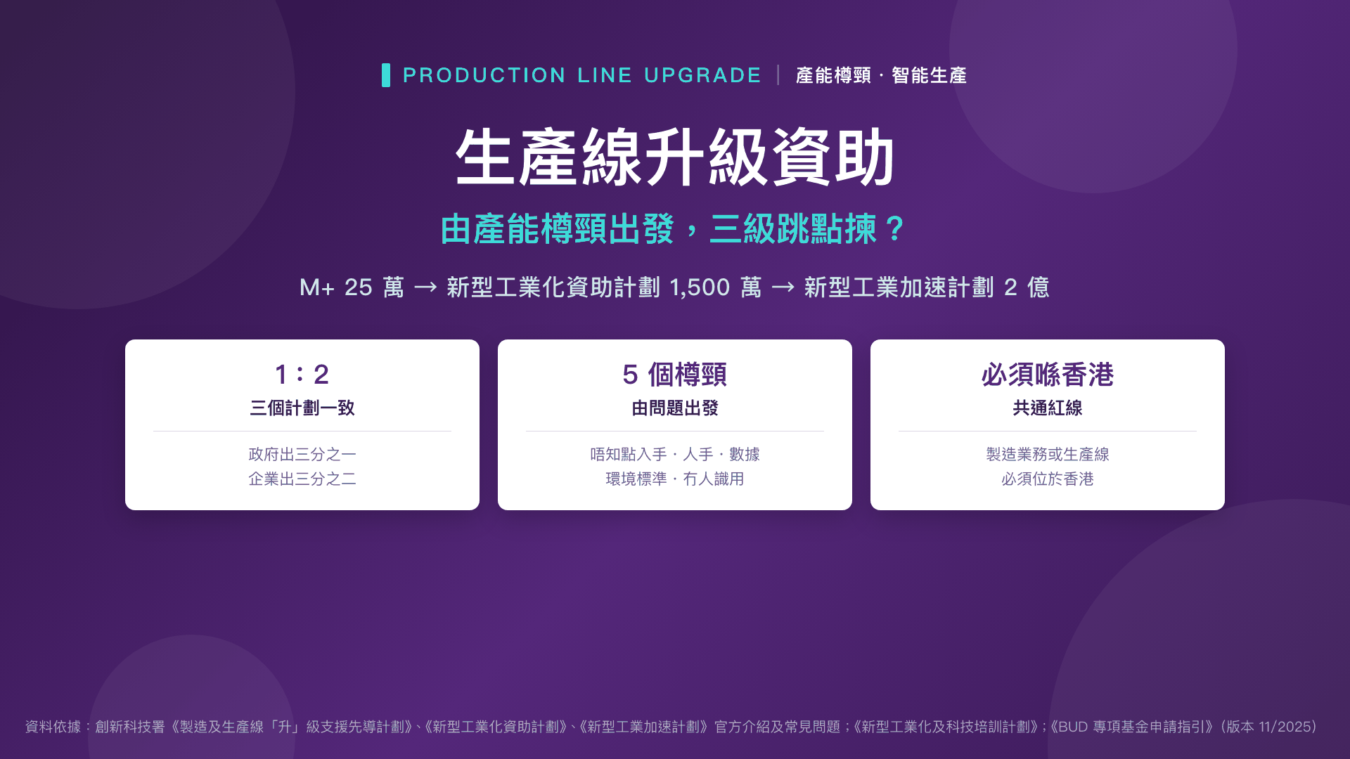生產線升級資助——由產能樽頸出發，三級跳點揀？