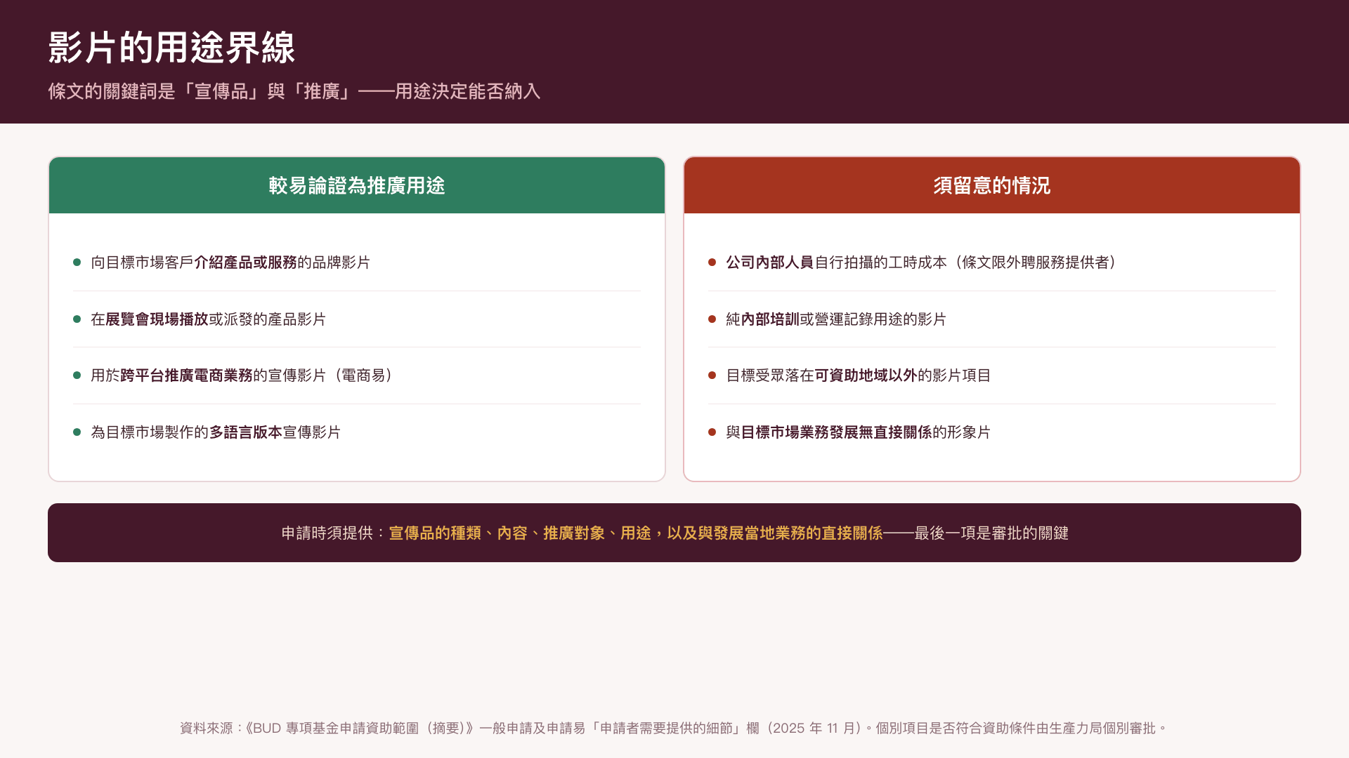 影片的用途界線——較易論證為推廣用途，以及須留意的情況
