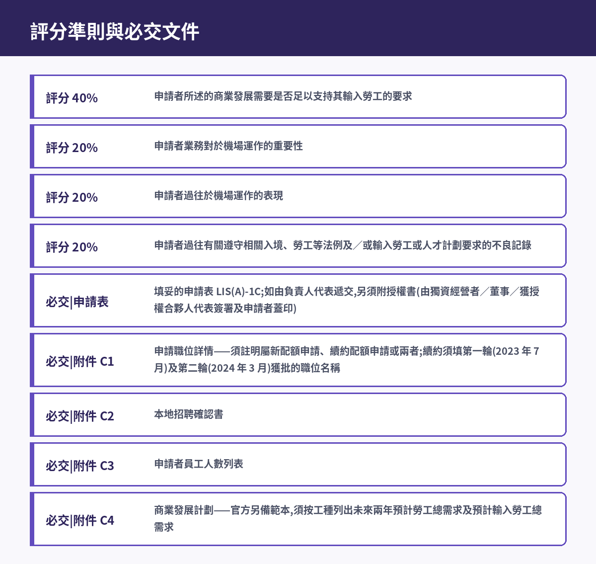 航空業配額評分準則與必交文件