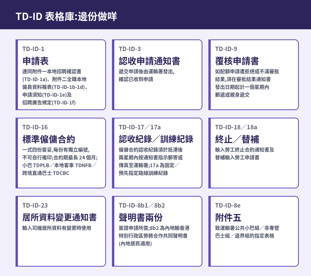 TD-ID 表格庫導覽