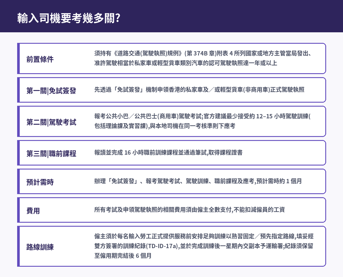 輸入司機駕駛執照與職前課程三關