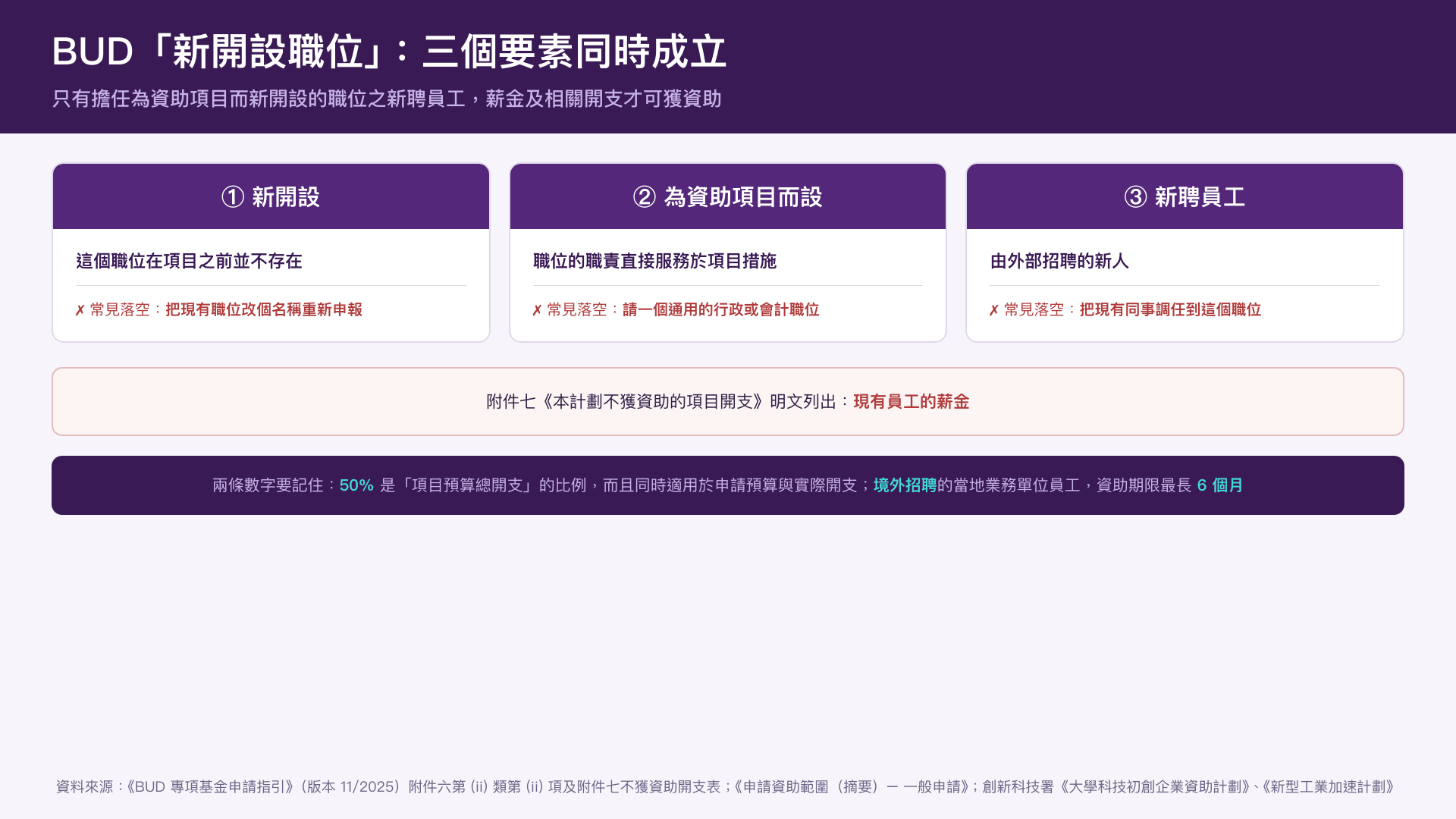 BUD「新開設職位」判斷——三個要素同時成立
