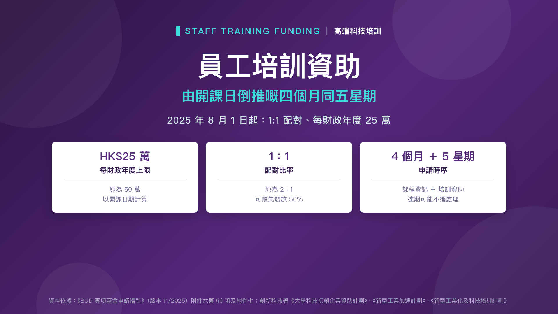 封面圖:員工培訓資助——由開課日倒推嘅四個月同五星期