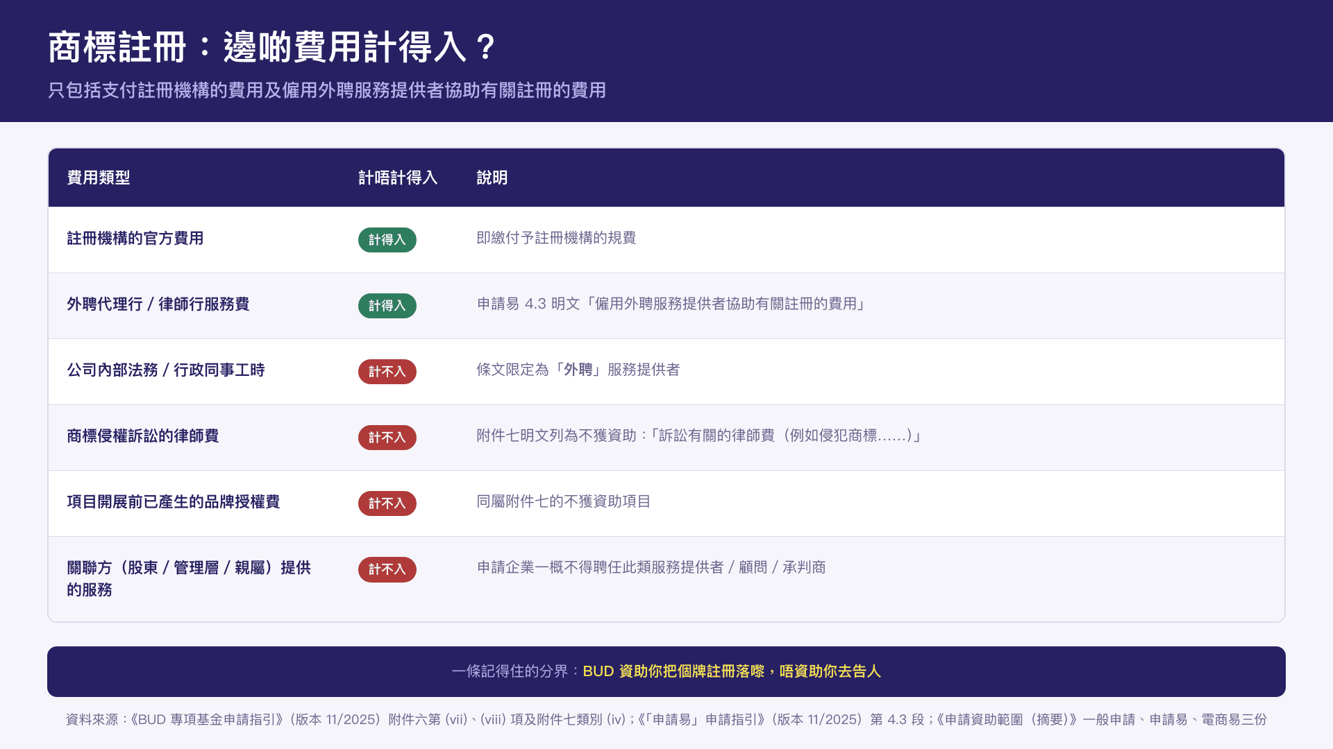 trademark-registration-funding-2026-costs.png