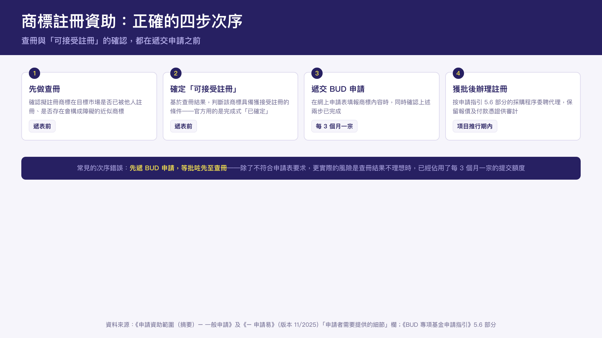 trademark-registration-funding-2026-precheck.png