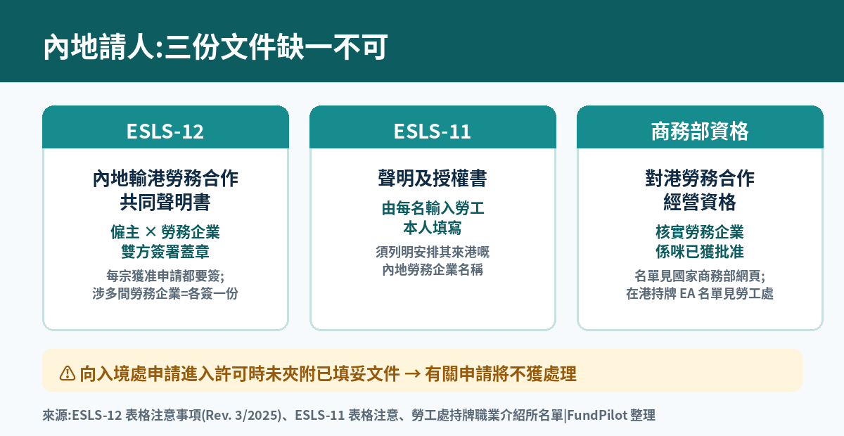 內地請人三份必備文件
