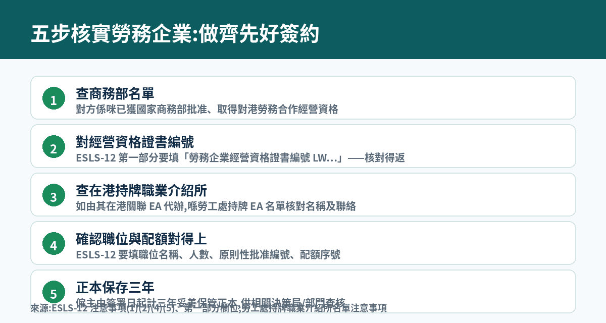 五步核實勞務企業清單