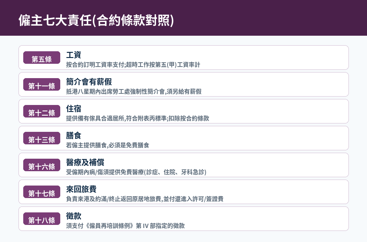 僱主七大責任合約條款對照