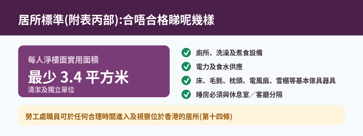 居所標準附表丙部要求